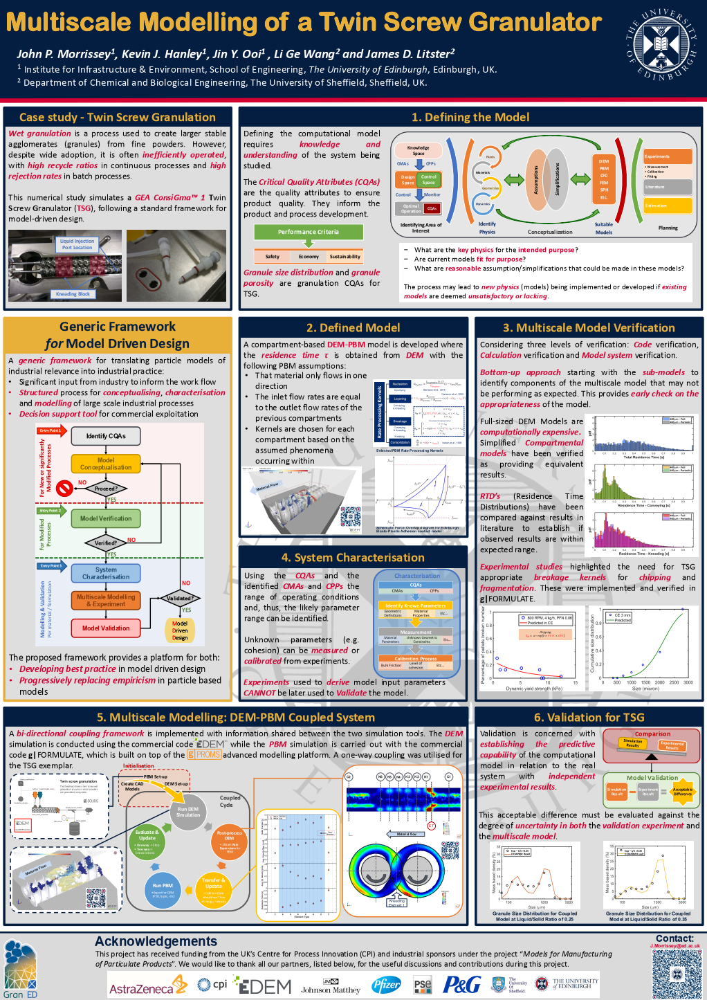 Multiscale Modelling of a Twin Screw Granulator | John P. Morrissey